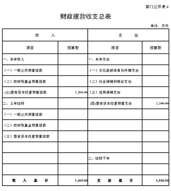 1_中數集團2022年度部門(mén)預算_Page8.jpg