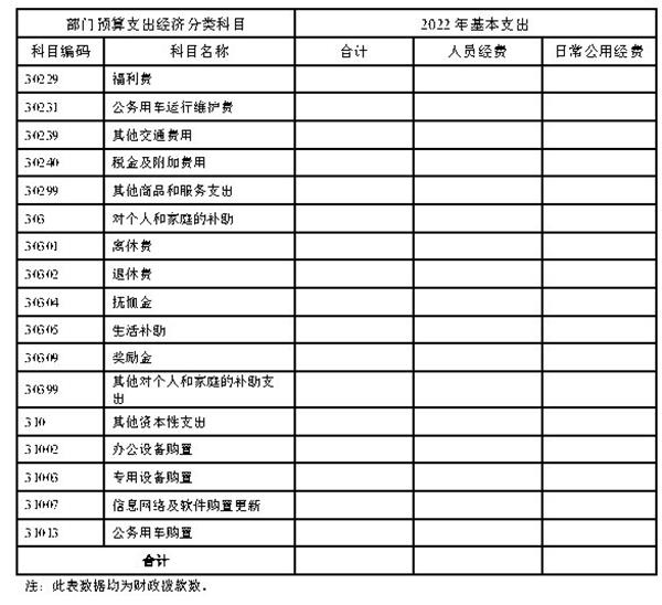 1_中數集團2022年度部門(mén)預算_Page11.jpg